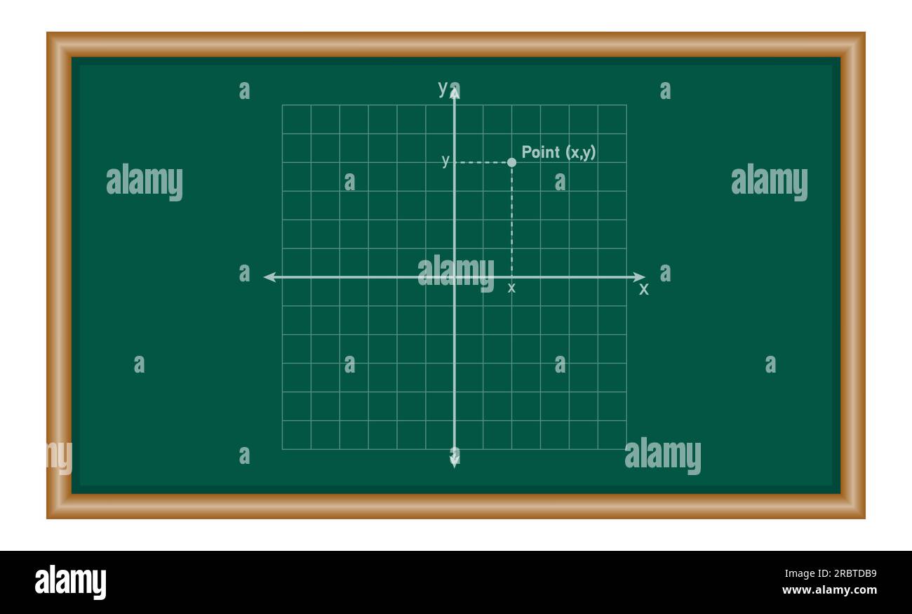 Les points dans le plan de coordonnées en mathématiques. Ressources mathématiques pour les enseignants et les élèves. Illustration de Vecteur