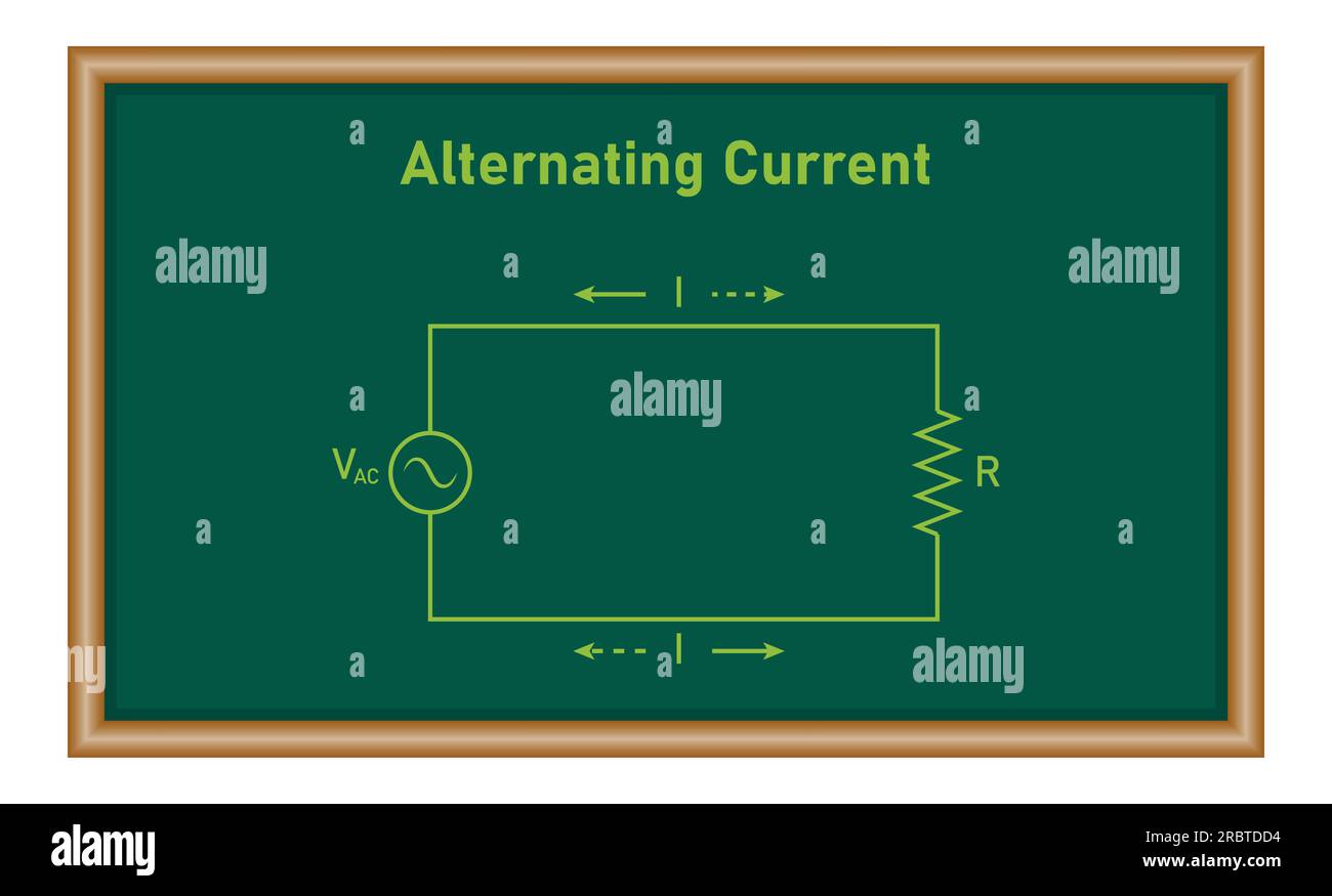 Tension alternative appliquée à une résistance. Ressources en physique pour les enseignants et les étudiants. Illustration de Vecteur