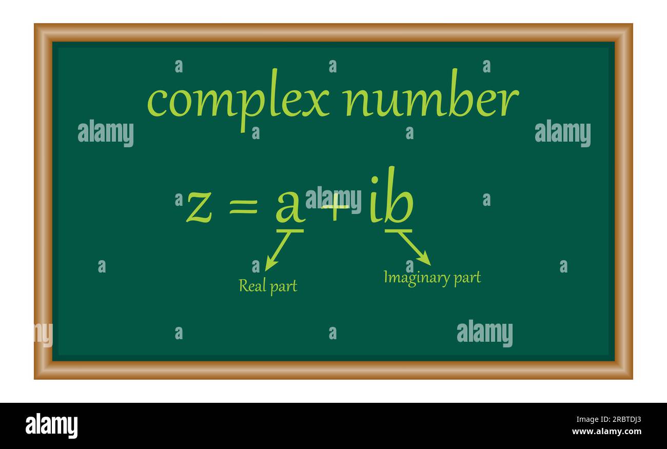 Parties du nombre complexe en mathématiques. partie imaginaire et partie réelle. les nombres complexes forment une forme standard en mathématiques Illustration de Vecteur