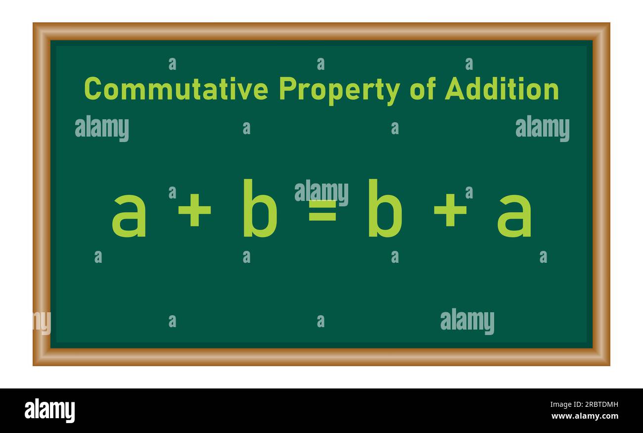 Propriété commutative de la formule d'addition en mathématiques. Ressources mathématiques pour les enseignants. Illustration de Vecteur
