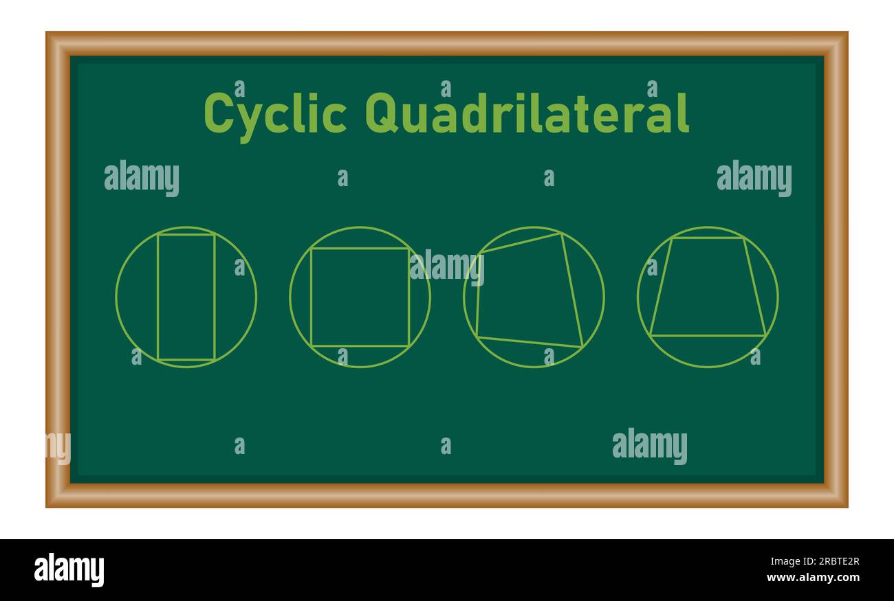 Exemple de quadrilatère cyclique. la somme des angles opposés dans un quadrilatère cyclique est de °180. Quatre coins sur le cercle. Ressources mathématiques pour enseigner Illustration de Vecteur