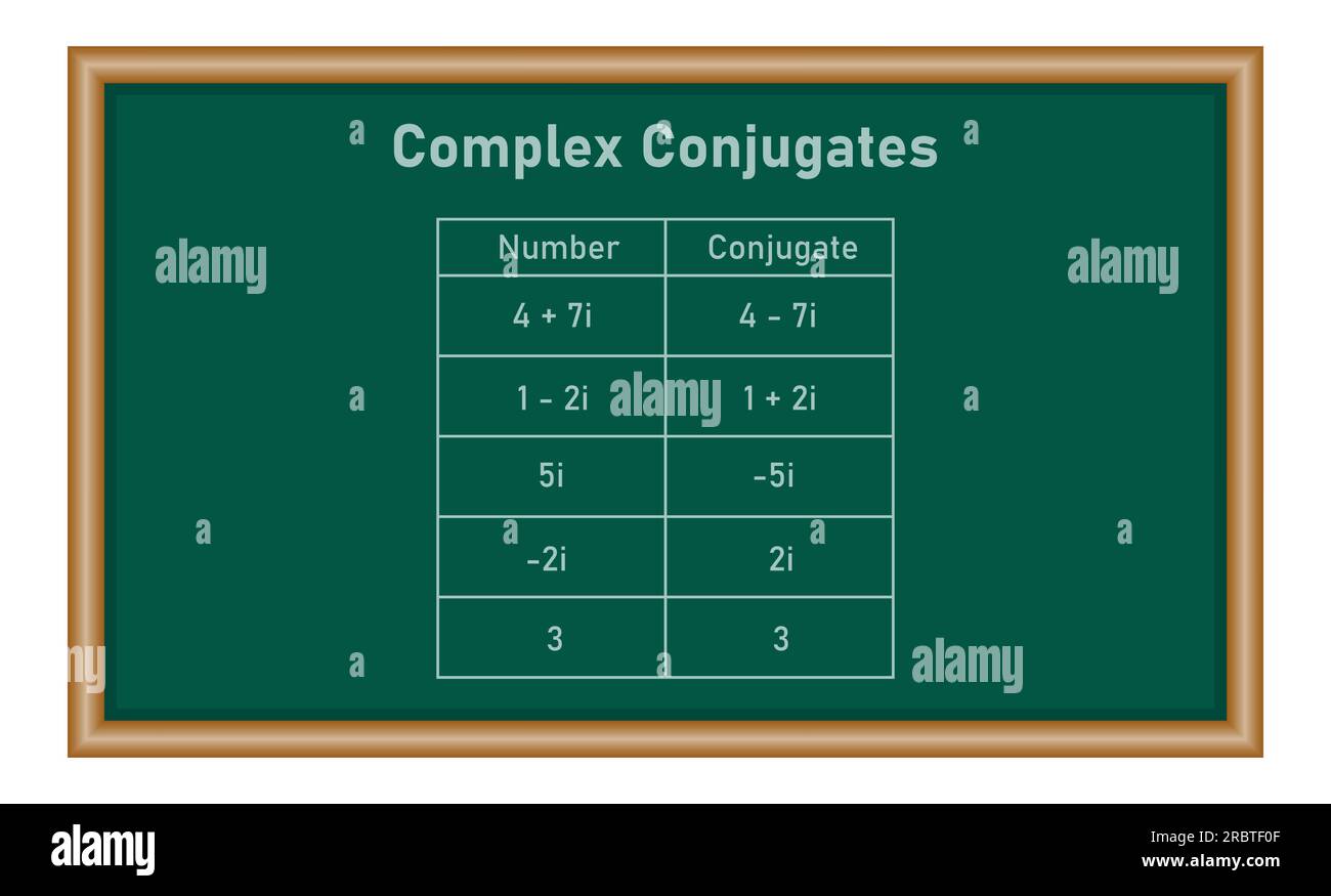 Exemples de tableau des conjugués complexes. Ressources mathématiques pour les enseignants et les élèves. Illustration de Vecteur