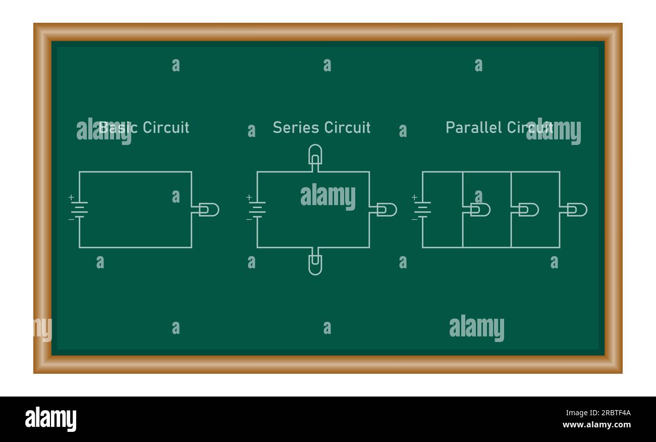 Circuit de base. Circuit en série. Schéma de circuit parallèle. Schéma du circuit avec ampoules et batterie. Ressources en physique pour les enseignants et les étudiants. Illustration de Vecteur