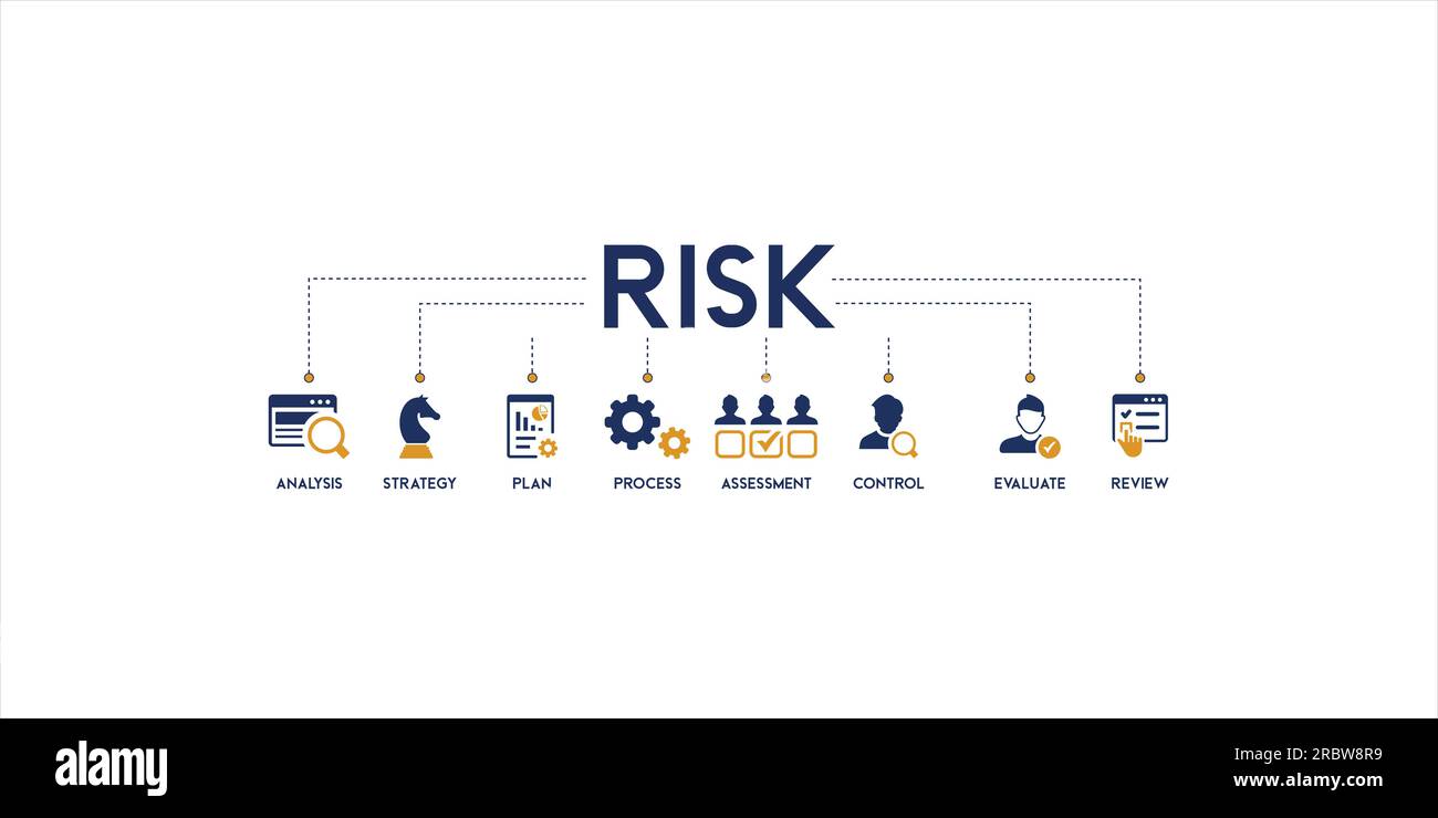 Bannière concept de risque avec des mots-clés et des icônes illustration vectorielle de l'analyse, de la stratégie, du plan, du processus, de l'évaluation, contrôler, évaluer et examiner Illustration de Vecteur