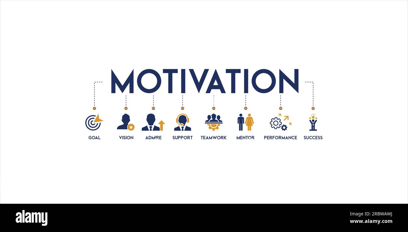Bannière motivation - illustration vectorielle avec l'icône de but, vision, admirer, soutien, travail d'équipe, mentor, performance et succès Illustration de Vecteur