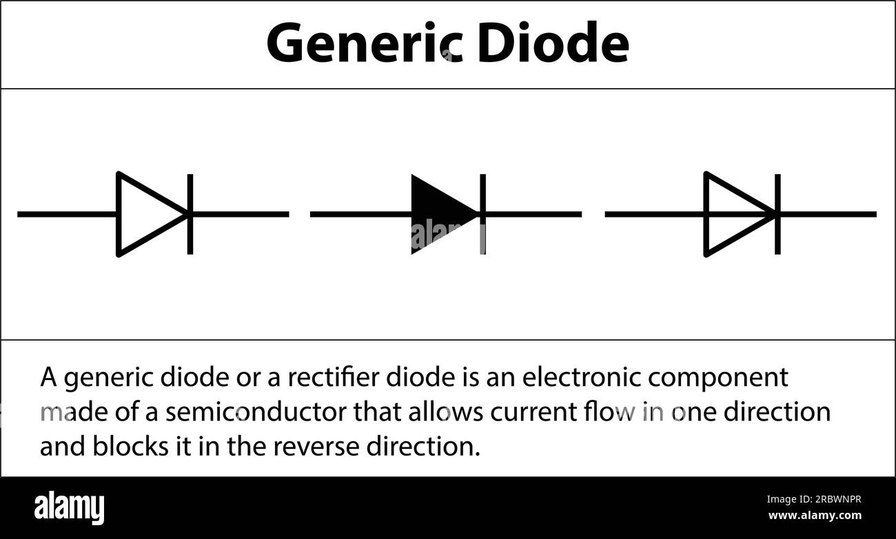 Diode générique. Symbole électronique et explication de l'illustration