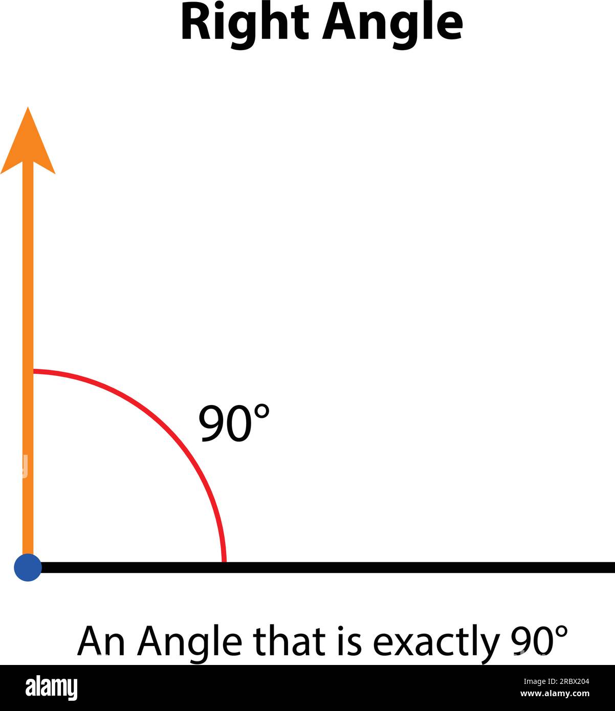 Angle droit 90° degrés. illustration vectorielle. images d'enseignement des mathématiques. icône de vecteur de forme d'angle obtus. Illustration de Vecteur