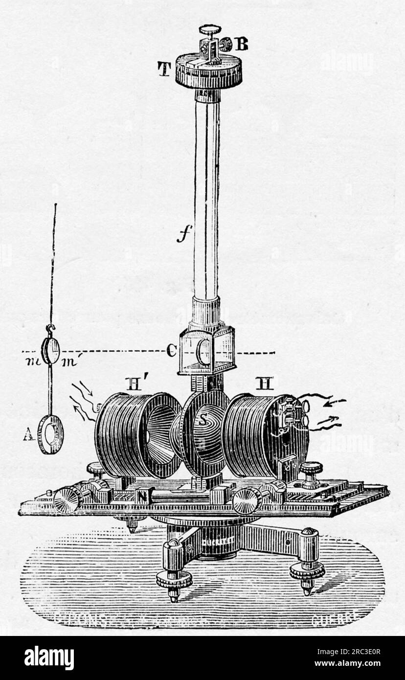 technique, électrotechnique, galvanomètre de Gustav Heinrich Wiedemann, 1874, gravure sur bois, INFORMATIONS-AUTORISATION-DROITS-SUPPLÉMENTAIRES-NON-DISPONIBLES Banque D'Images