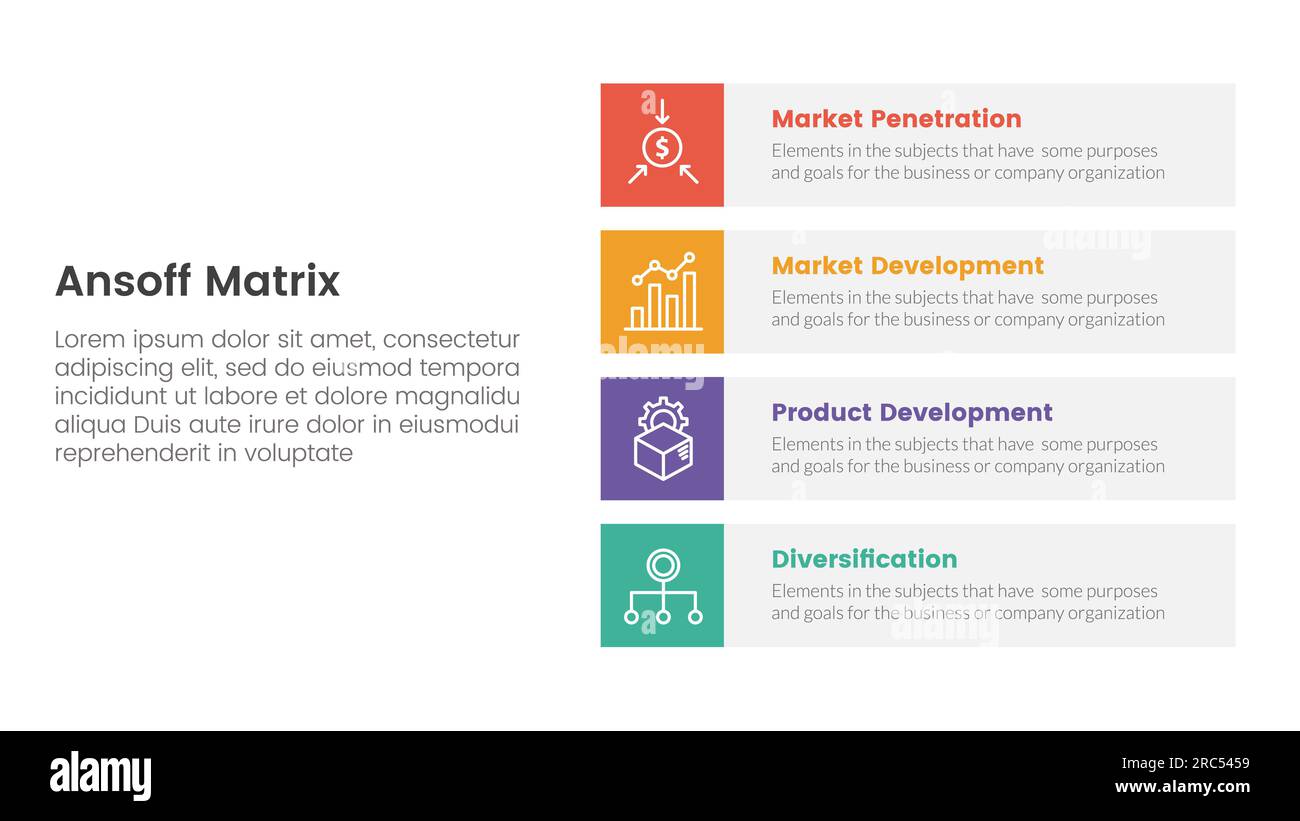 concept d'initiatives de croissance de cadre de matrice ansoff avec pour bannière de modèle infographique avec boîte carrée verticale vecteur d'information de liste de quatre points il Banque D'Images