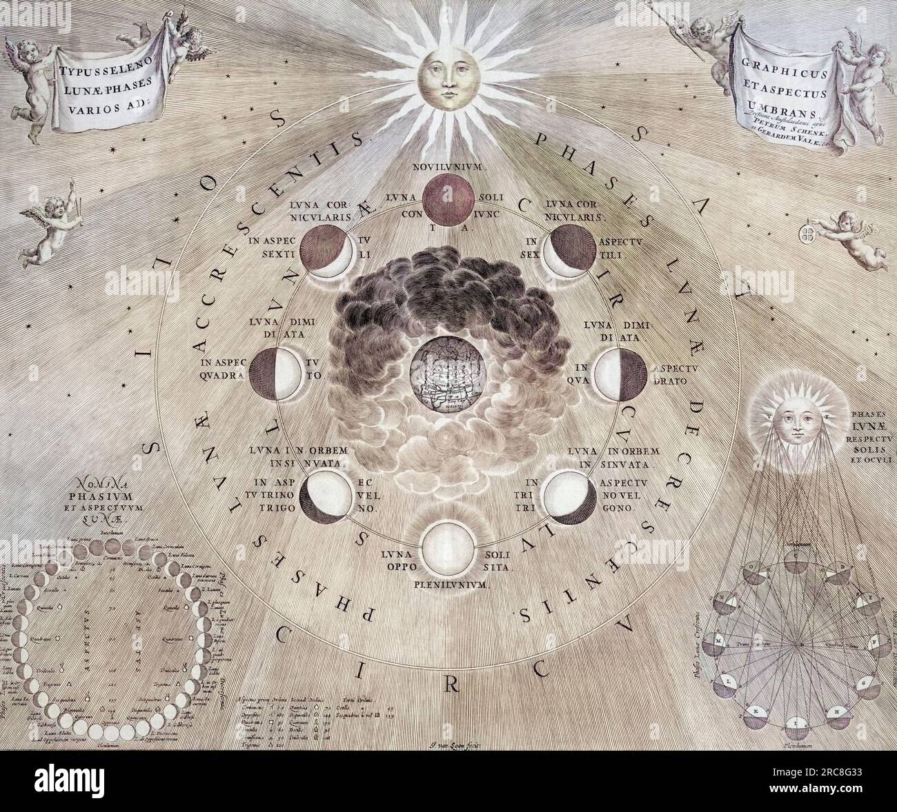 Carte du 18e siècle de la planète Terre montrant les phases de la Lune et du Soleil Colorisation ultérieure. D'après une œuvre de Johannes van Loon. Banque D'Images