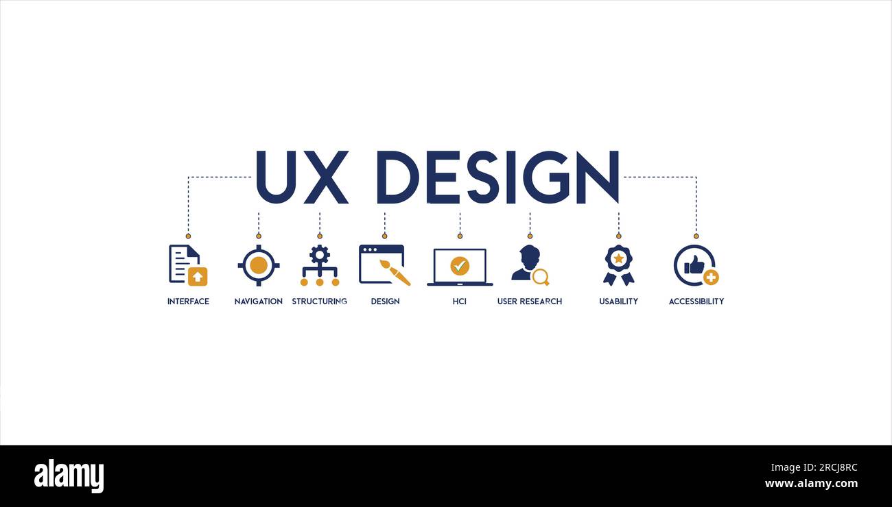 Bannière de conception UX concept d'illustration vectorielle avec l'anglais et l'icône de l'interface, la navigation, la structuration, la conception, HCI, recherche d'utilisateurs, convivialité Illustration de Vecteur
