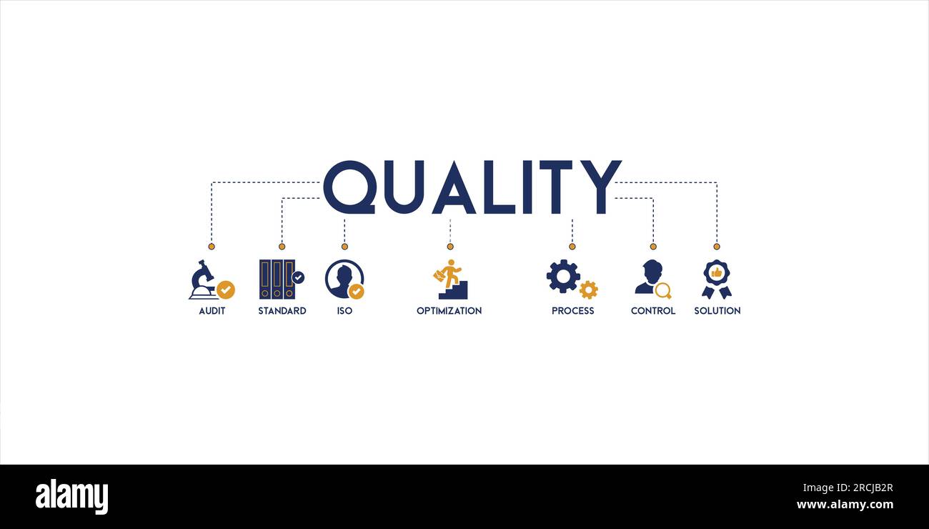 Bannière de qualité vecteur illustration concept pictogramme avec mots-clés anglais et icône de l'audit, norme, ISO, optimisation, processus, contrôle Illustration de Vecteur