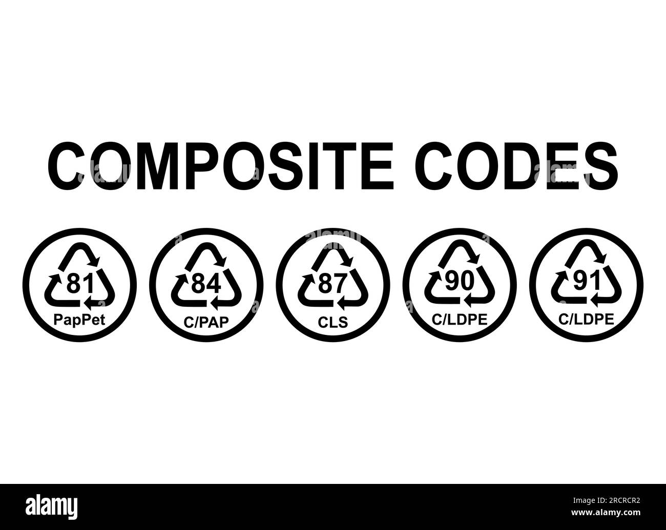 Ensemble de symboles composites, panneau de recyclage écologique isolé sur fond blanc. Icône déchets d'emballages . Illustration de Vecteur