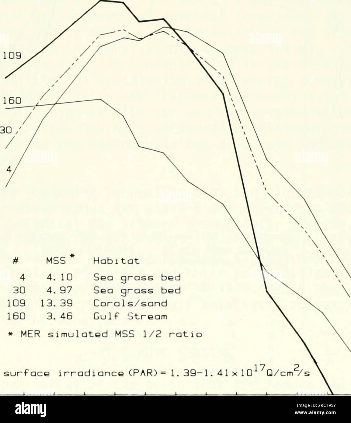 'L'écologie des récifs coralliens : résultats d'un atelier sur l'écologie des récifs coralliens organisé par l'American Society of Zoologists, Philadelphie, Pennsylvanie, décembre 1983' (1985) Banque D'Images