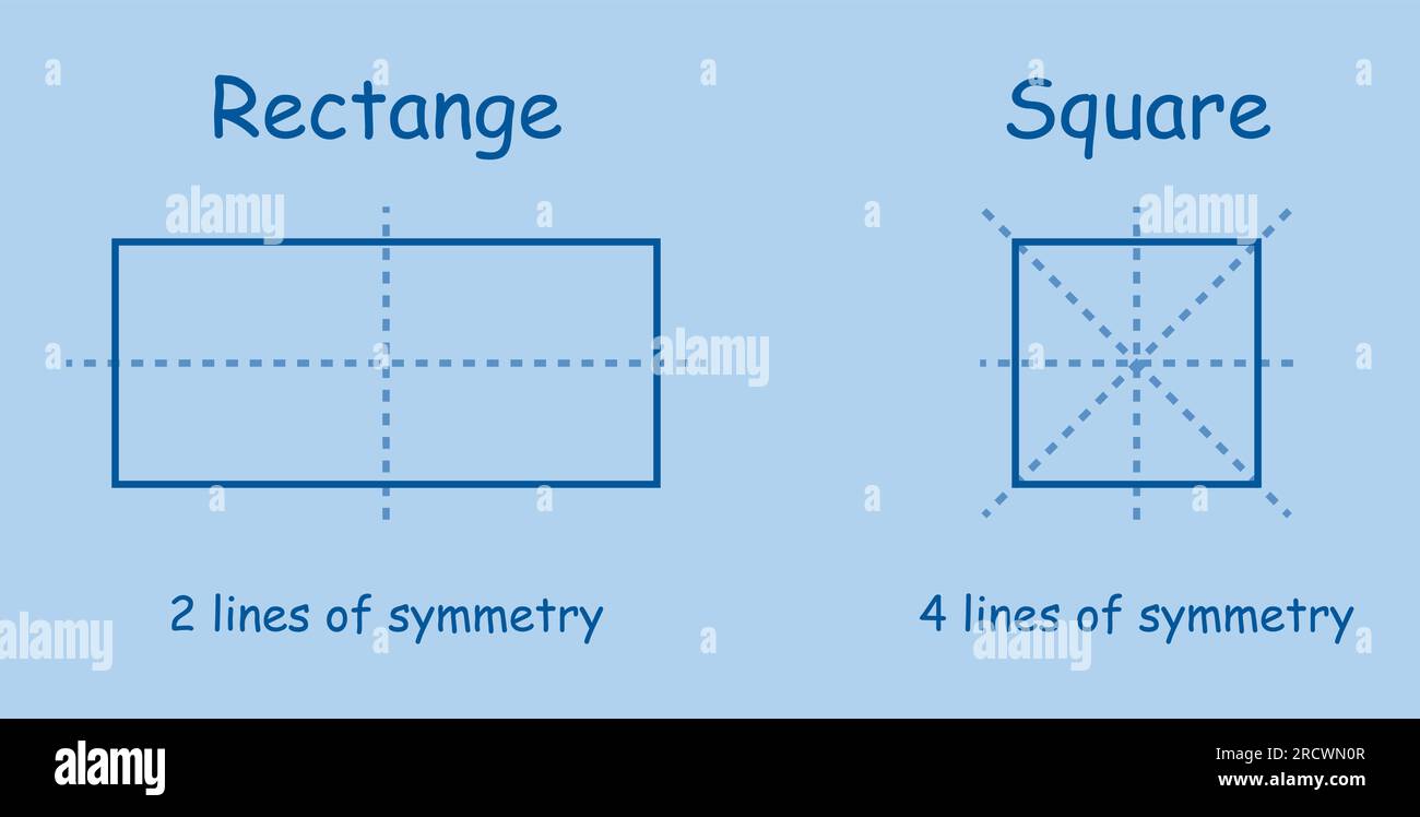 Lignes de symétrie dans un carré et un rectangle. Illustration de Vecteur