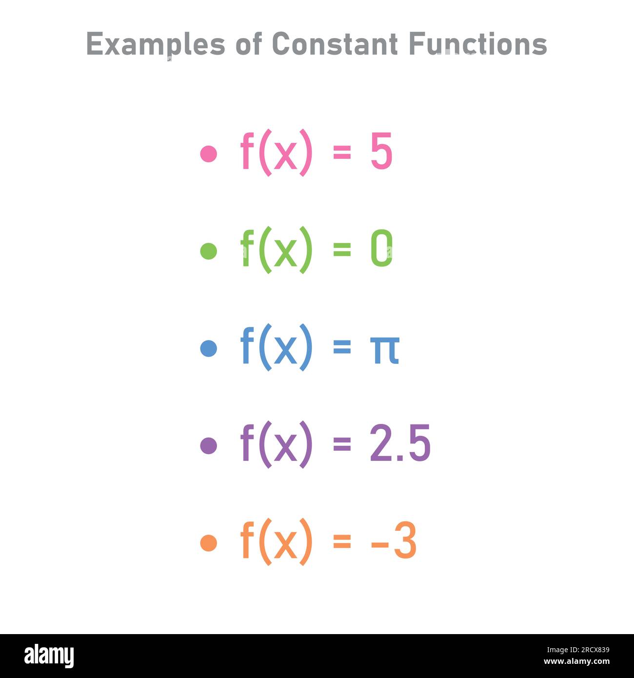 Exemples de formule de fonctions constantes. Ressources mathématiques pour les enseignants. Illustration vectorielle isolée sur fond blanc. Illustration de Vecteur