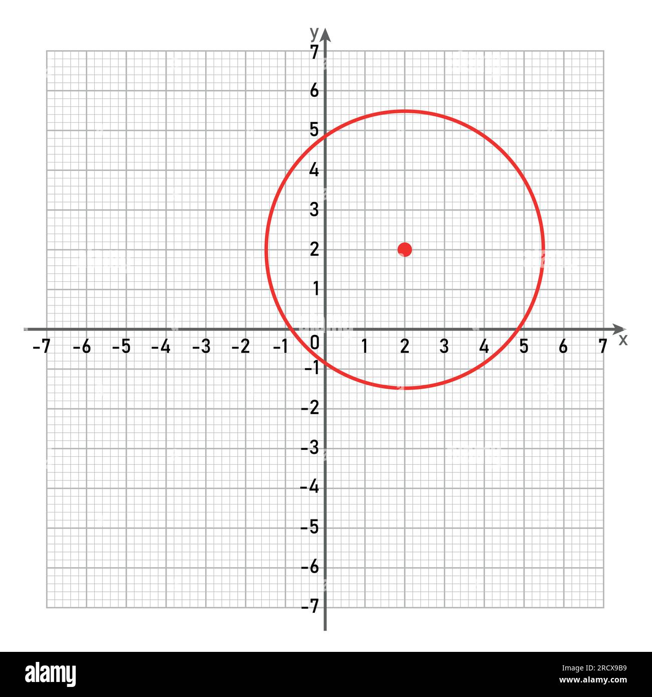 Graphique circulaire en coordonnées cartésiennes. Illustration de Vecteur