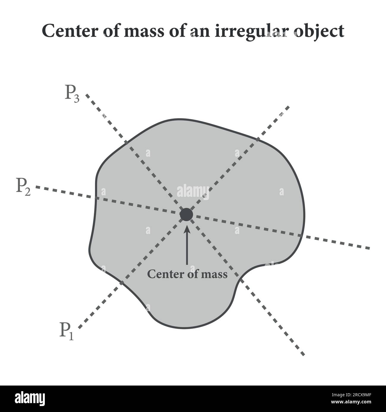 Centre de masse de l'objet de forme irrégulière. fil à plomb. Illustration vectorielle isolée sur fond blanc. Illustration de Vecteur