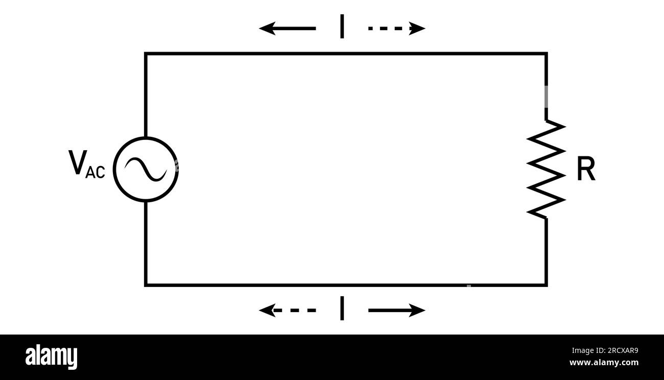 Tension alternative appliquée à une résistance. Illustration vectorielle scientifique isolée sur fond blanc. Illustration de Vecteur