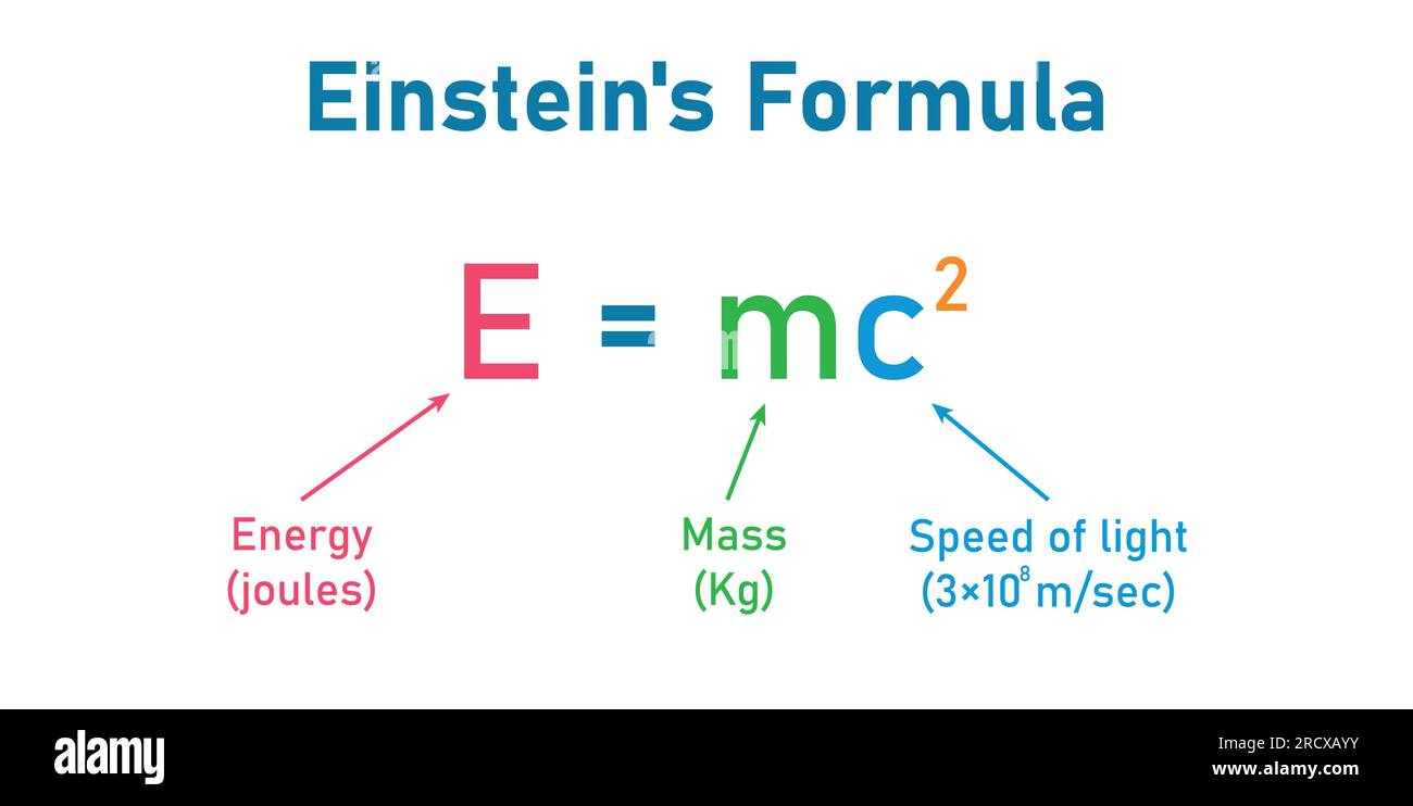 Formule d'Einstein. Équation énergie, masse et vitesse de la lumière. Formule CEM. Équation d'Einstein de masse et d'énergie. Ressources en physique pour les enseignants Illustration de Vecteur