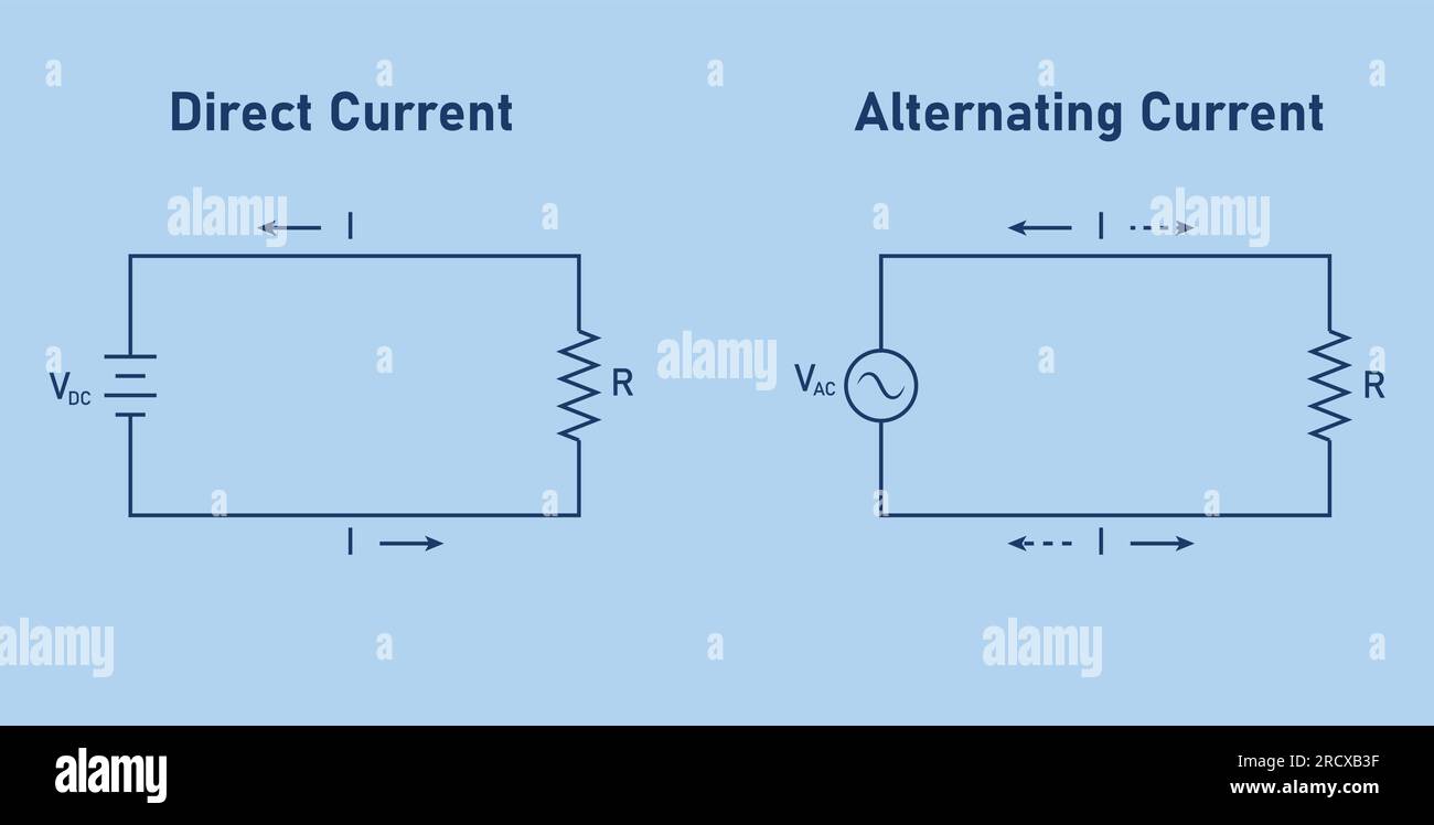 Courant alternatif (AC) et courant continu (DC). Différence entre le courant alternatif et le courant continu. Illustration vectorielle isolée sur fond blanc. Illustration de Vecteur