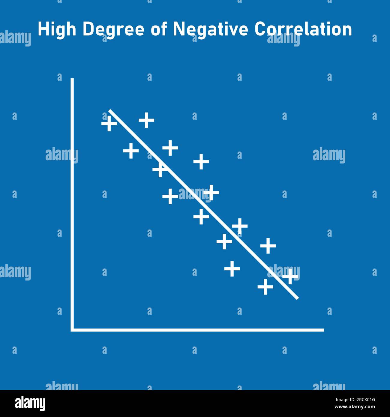 Graphique de corrélation négative à haut degré. Diagramme de dispersion. Illustration vectorielle isolée sur fond blanc. Illustration de Vecteur