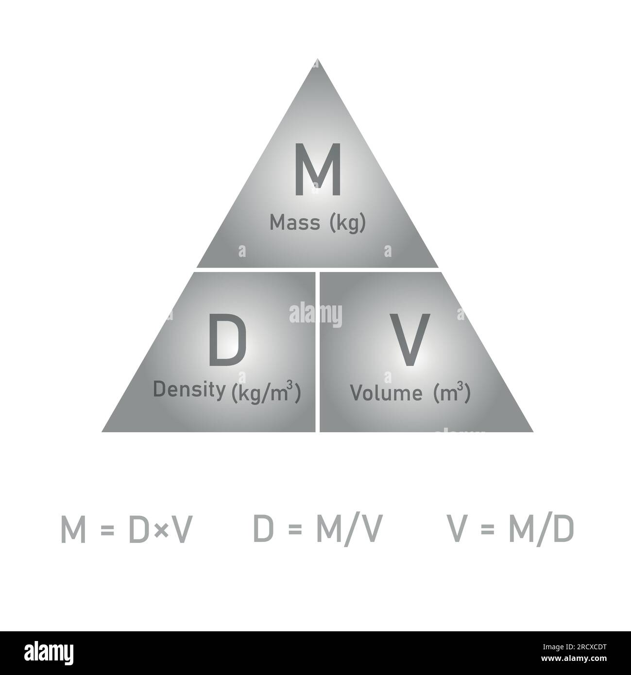 Formule triangulaire de densité, masse et volume en chimie. Illustration vectorielle isolée sur fond blanc. Illustration de Vecteur
