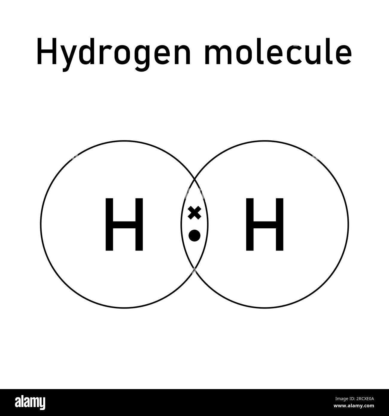Liaison covalente de la molécule d'hydrogène. Deux atomes d'hydrogène et molécule d'hydrogène. Illustration vectorielle isolée sur fond blanc. Illustration de Vecteur