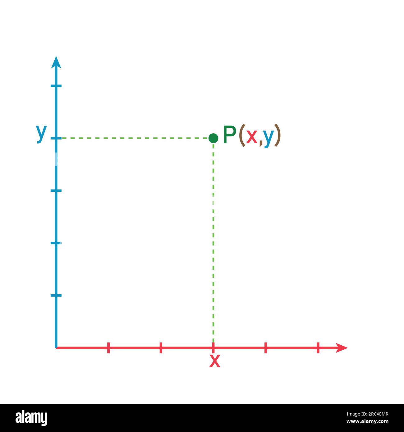 Les points dans le plan de coordonnées en mathématiques. Illustration de Vecteur