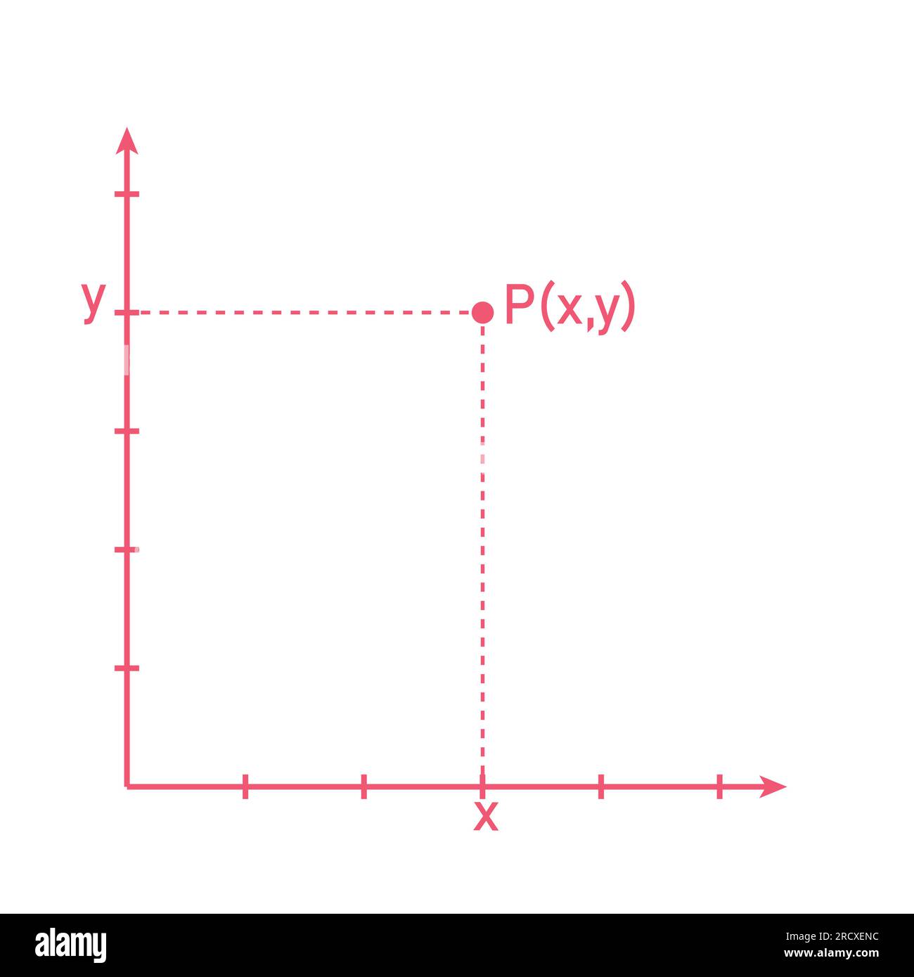Les points dans le plan de coordonnées en mathématiques. Illustration de Vecteur