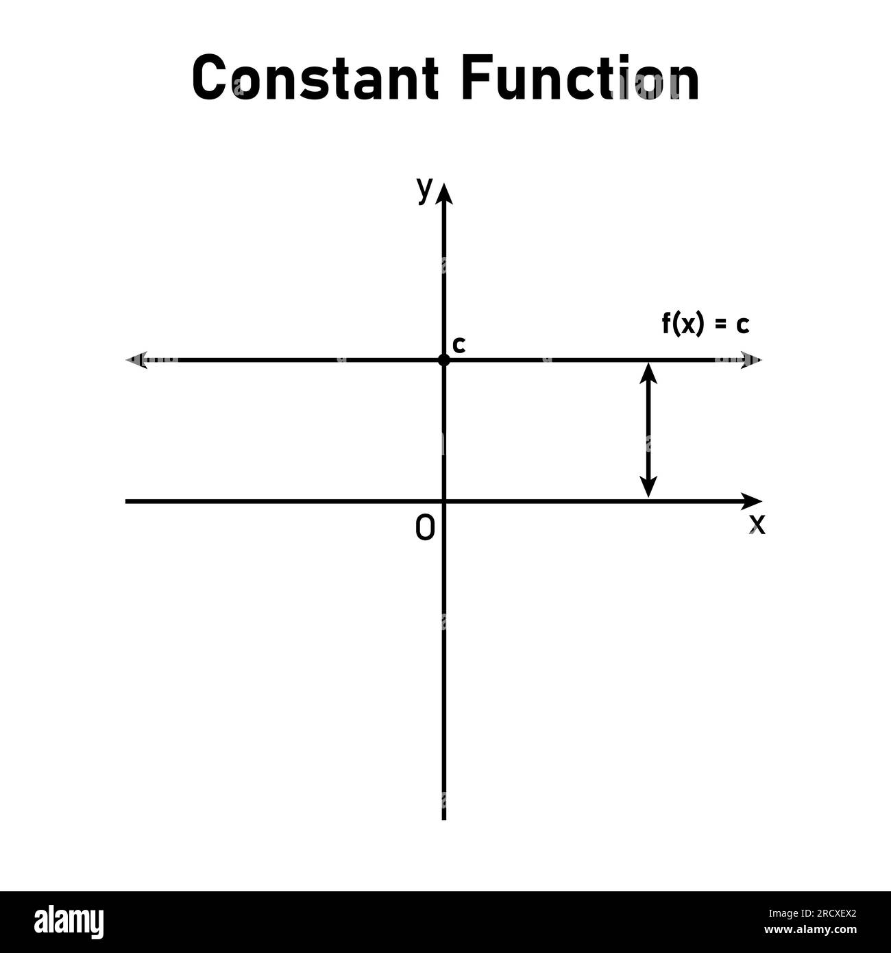 Graphique d'une fonction constante. Ligne horizontale. Ressources mathématiques pour les enseignants. Illustration vectorielle isolée sur fond blanc. Illustration de Vecteur
