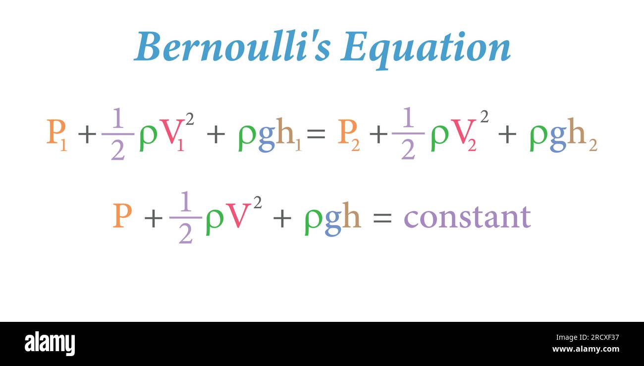 L'équation de Bernoulli en mécanique des fluides. Illustration vectorielle isolée sur fond blanc. Illustration de Vecteur
