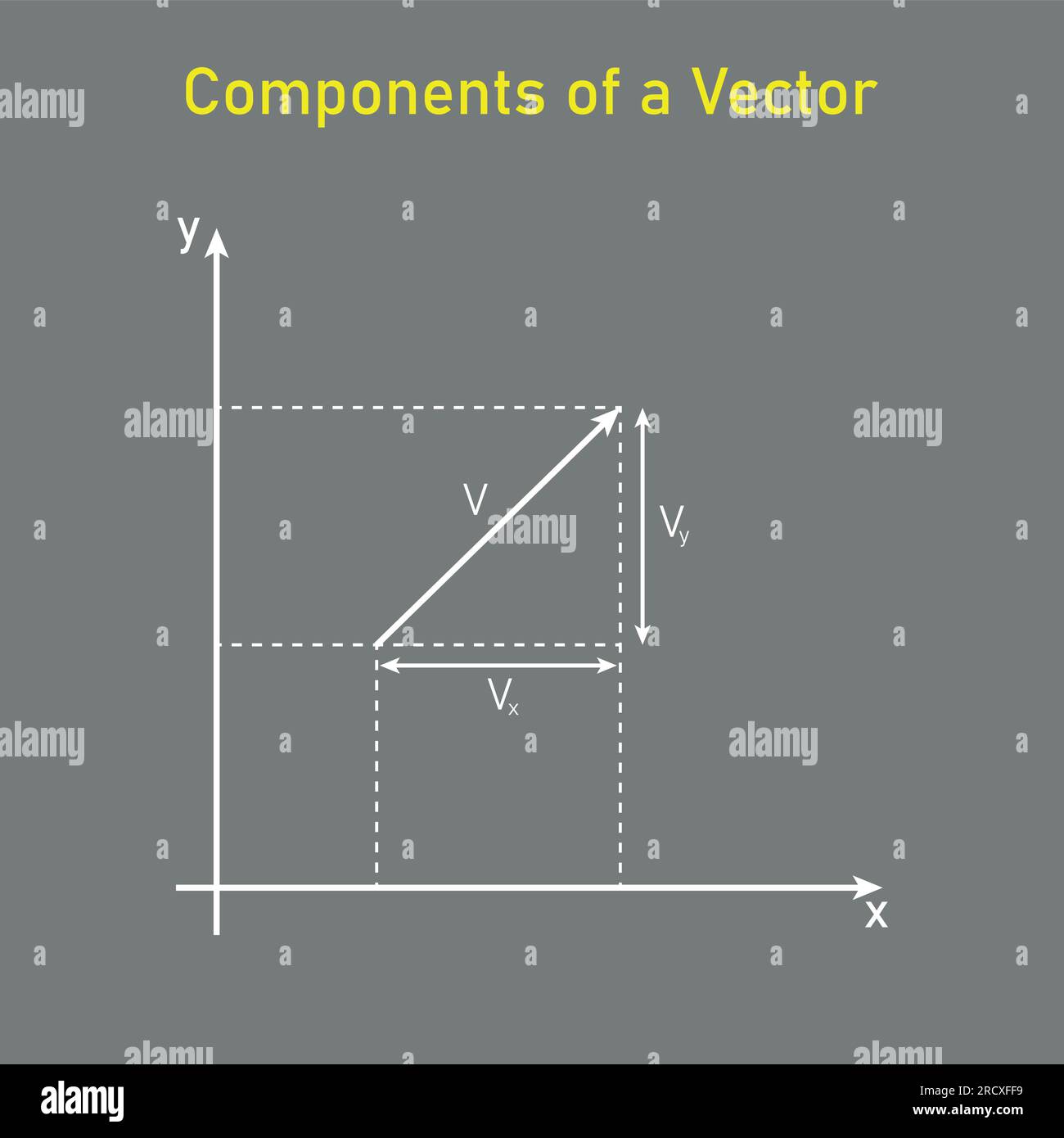 Composants d'un vecteur dans l'axe des coordonnées. Les parties d'un vecteur en deux dimensions. Ressources mathématiques pour les enseignants. Illustration de Vecteur
