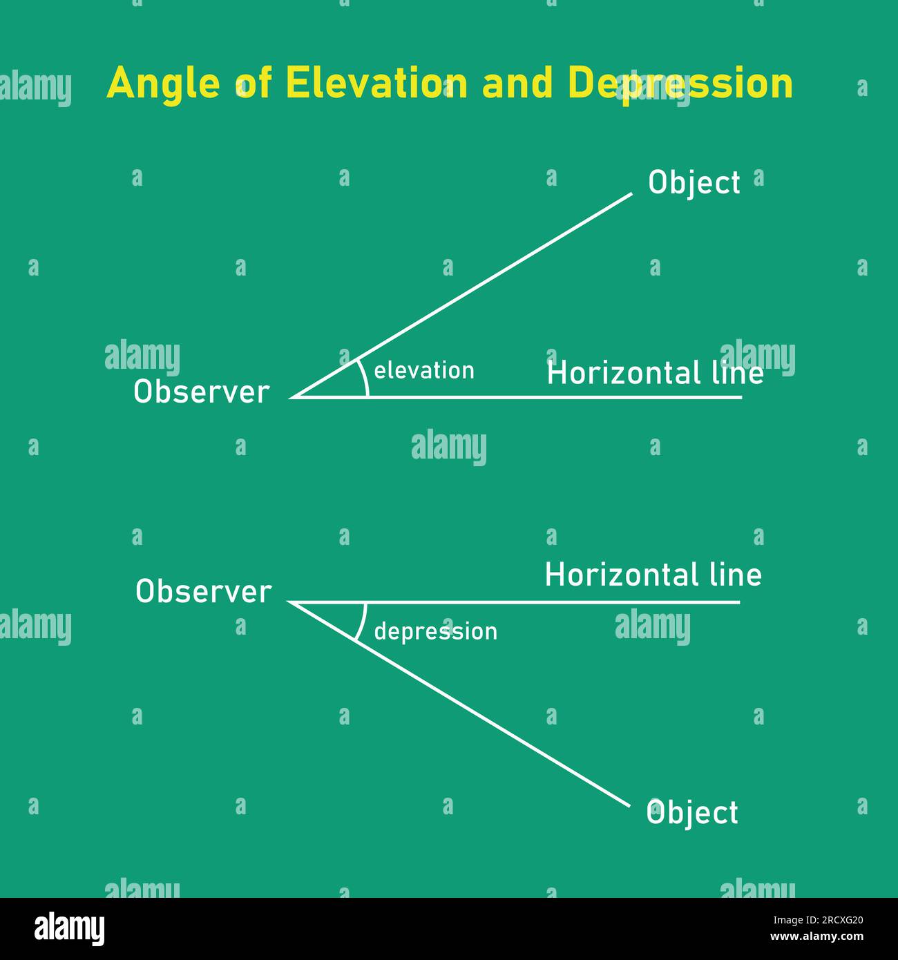 Angle d'élévation et de dépression. Illustration vectorielle isolée sur tableau noir. Illustration de Vecteur