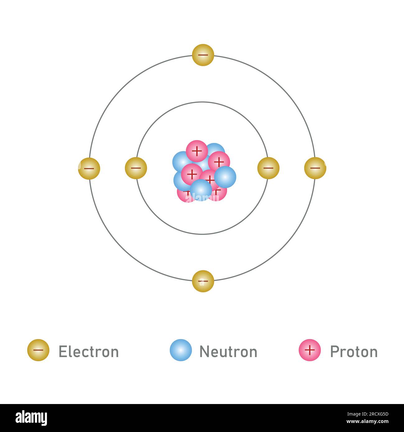Modèle Bohr de l'atome de carbone. Structure chimique du carbone. Illustration vectorielle scientifique isolée sur fond blanc. Illustration de Vecteur