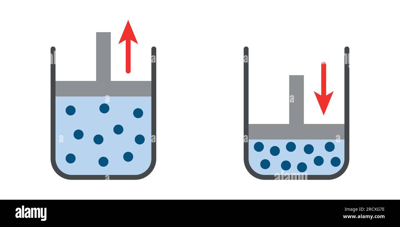 La loi de Boyle. Pression et volume de gaz à température constante. Illustration vectorielle scientifique isolée sur fond blanc. Illustration de Vecteur
