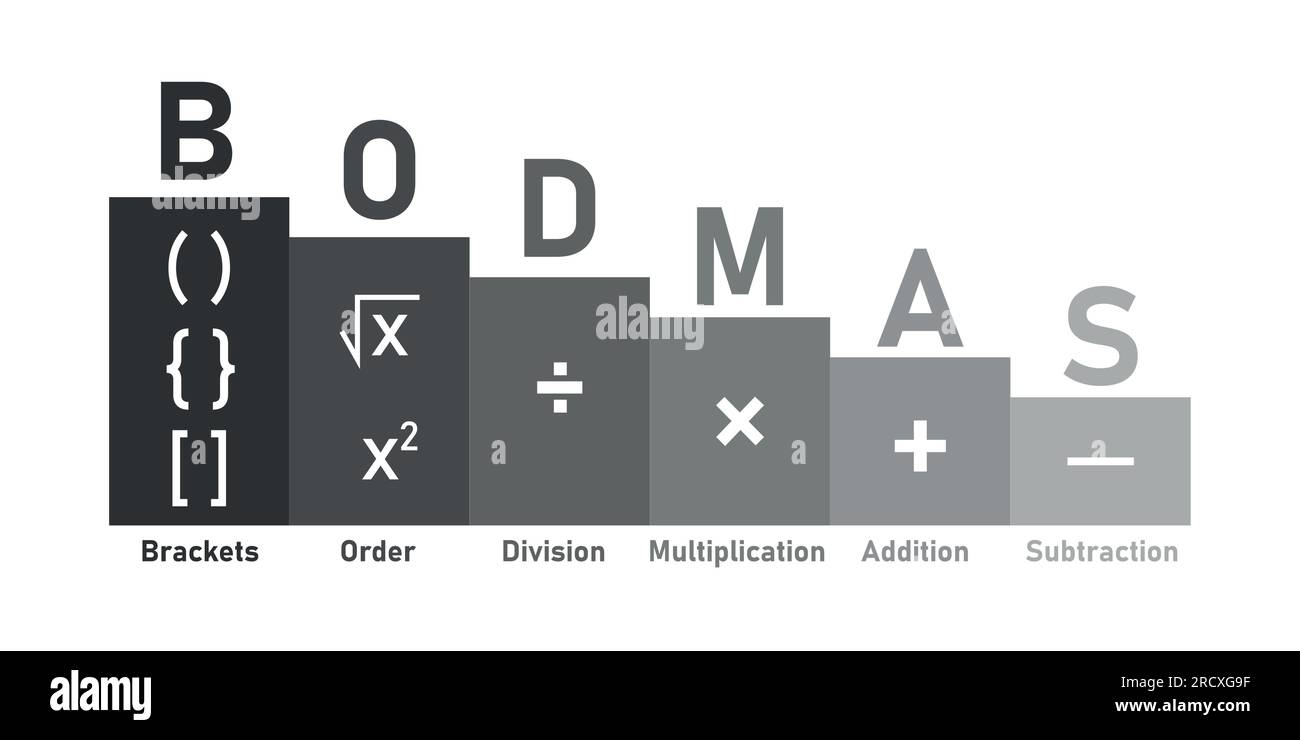 Ordonnancement des opérations mathématiques. Affiche de règle BODMAS ordre des opérations. Crochets, ordre des puissances ou racines, division, multiplication, addition A. Illustration de Vecteur