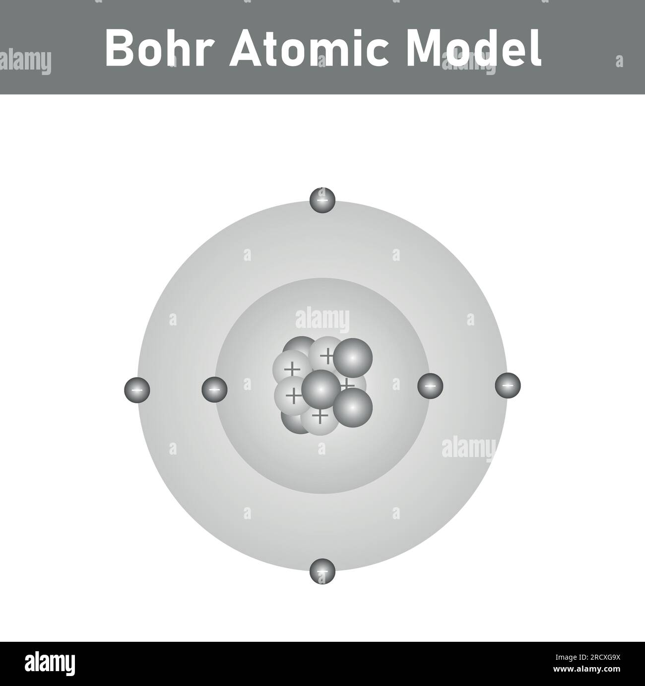 Modèle atomique Bohr de l'atome. Orbites proton, neutron, électron et électron. Modèle de structure atomique. Illustration vectorielle isolée sur fond blanc. Illustration de Vecteur