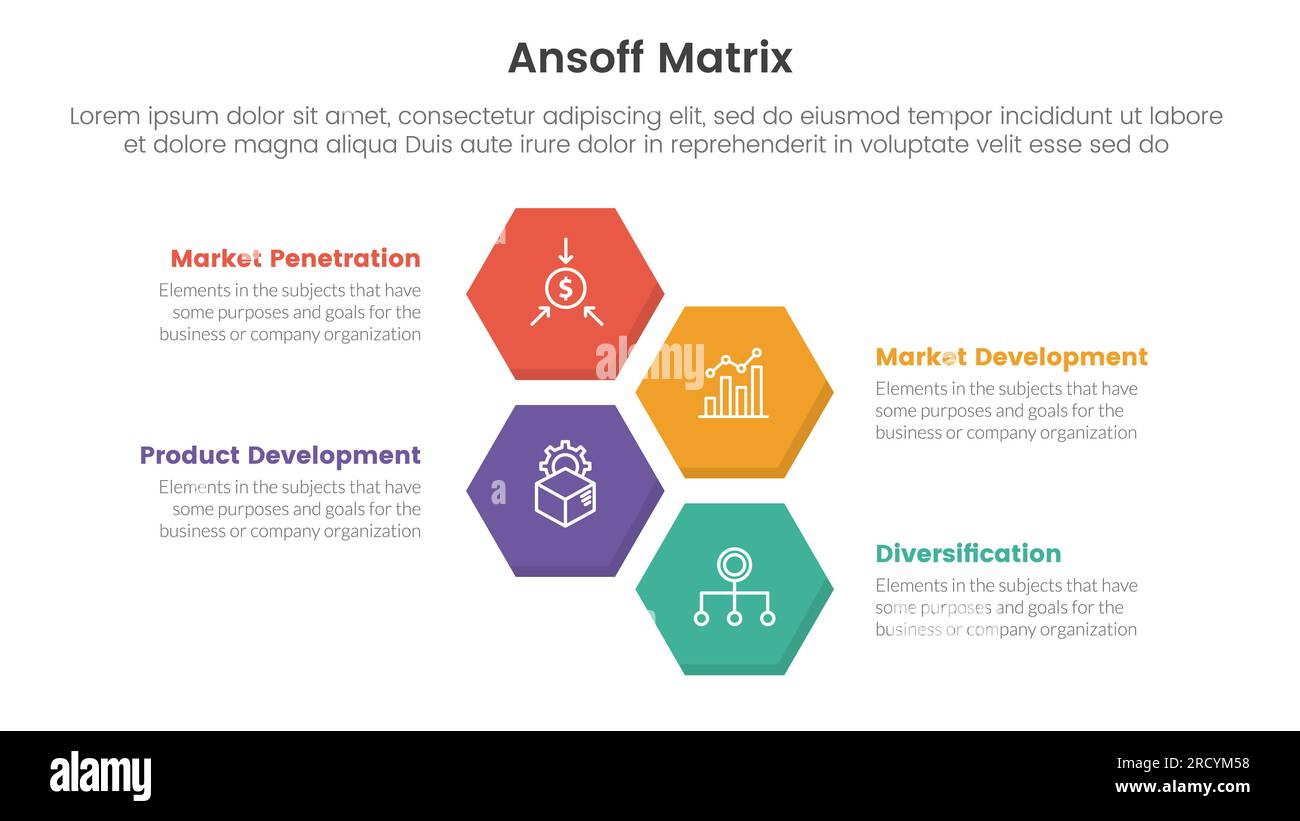 concept d'initiatives de croissance du cadre de la matrice ansoff avec h forme en nid d'abeille au centre pour la bannière de modèle infographique avec des informations de liste de quatre points v Banque D'Images