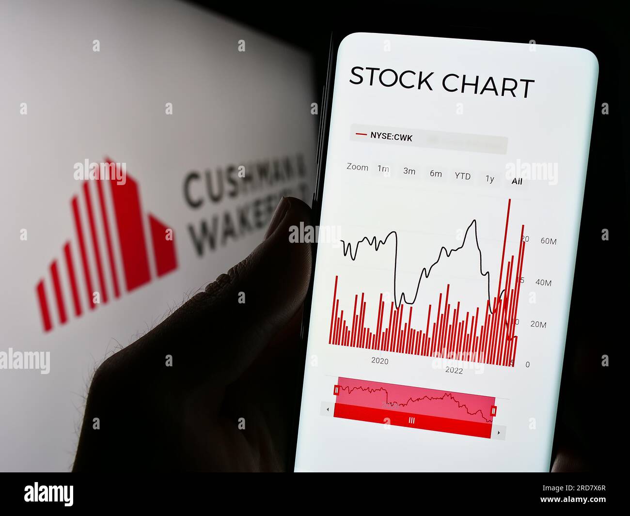 Personne tenant le smartphone avec la page Web de la société immobilière Cushman Wakefield plc sur l'écran en face du logo. Concentrez-vous sur le centre de l'écran du téléphone. Banque D'Images
