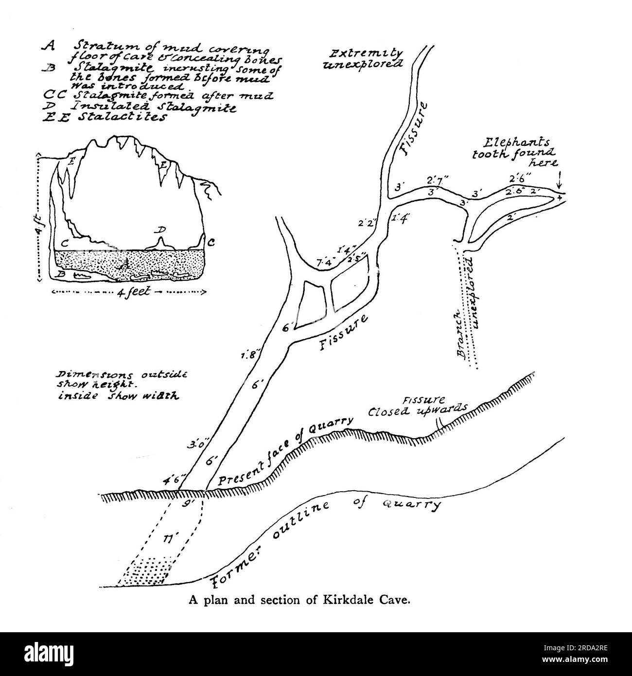 Un plan de Kirkdale Cave du livre ' l'évolution d'une ville anglaise ; étant l'histoire de l'ancienne ville de Pickering dans le Yorkshire, des temps préhistoriques jusqu'à l'année de notre Seigneur Nineten Hundred & 5 ' par Gordon Home, Éditeur Londres, J.M. Dent & co. ; New York, E.P. Dutton & co. 1905 Banque D'Images