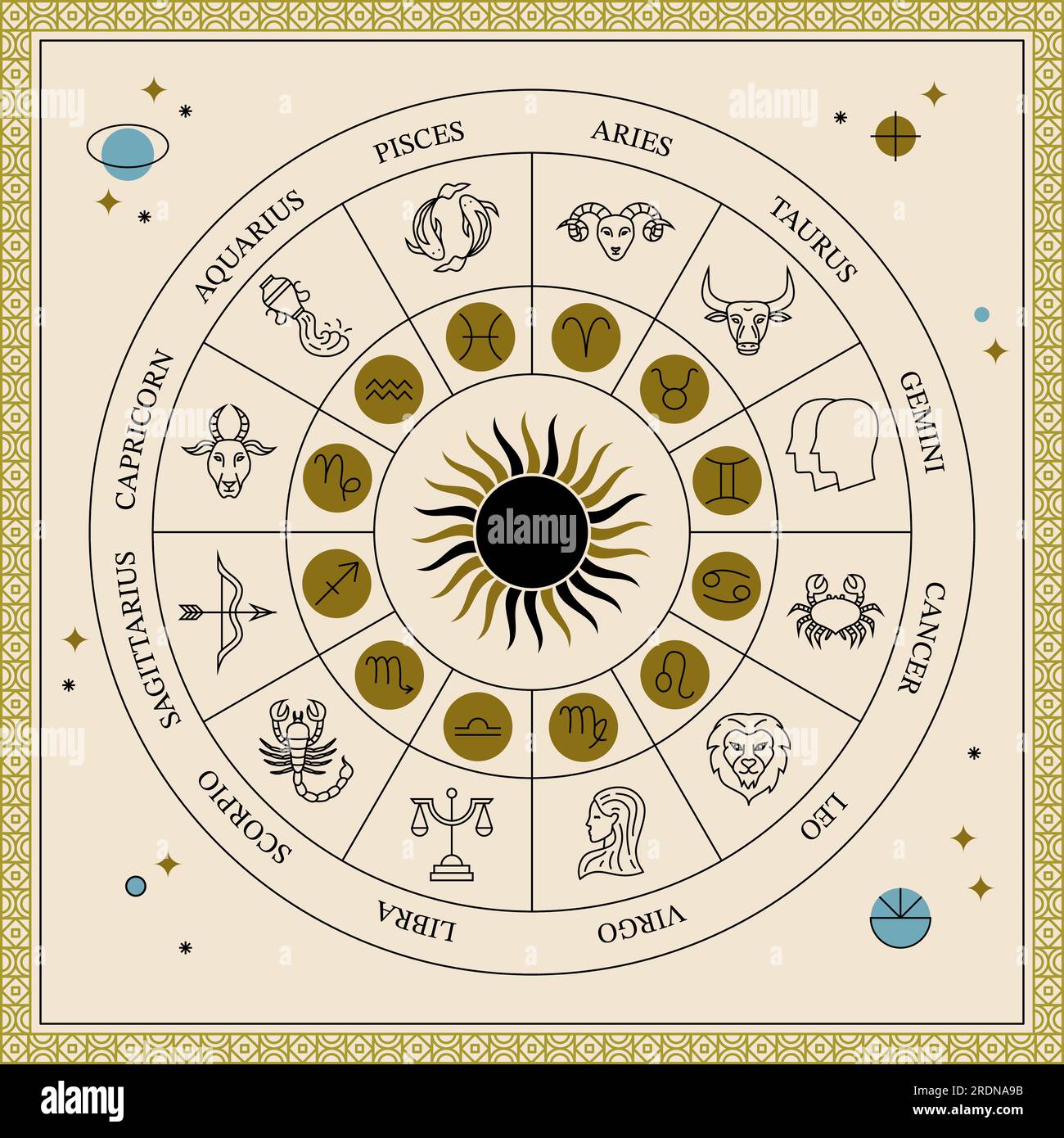 Cercle d'horoscope du zodiaque Illustration de Vecteur