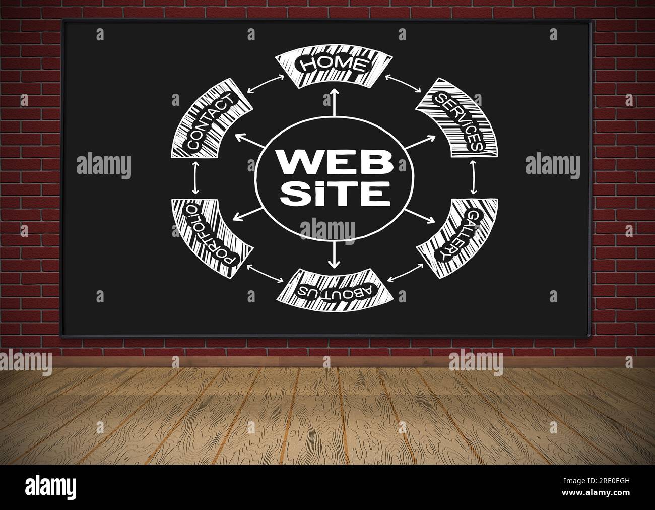 tableau noir avec schéma de site web de dessin accroché sur le mur de briques rouges Banque D'Images