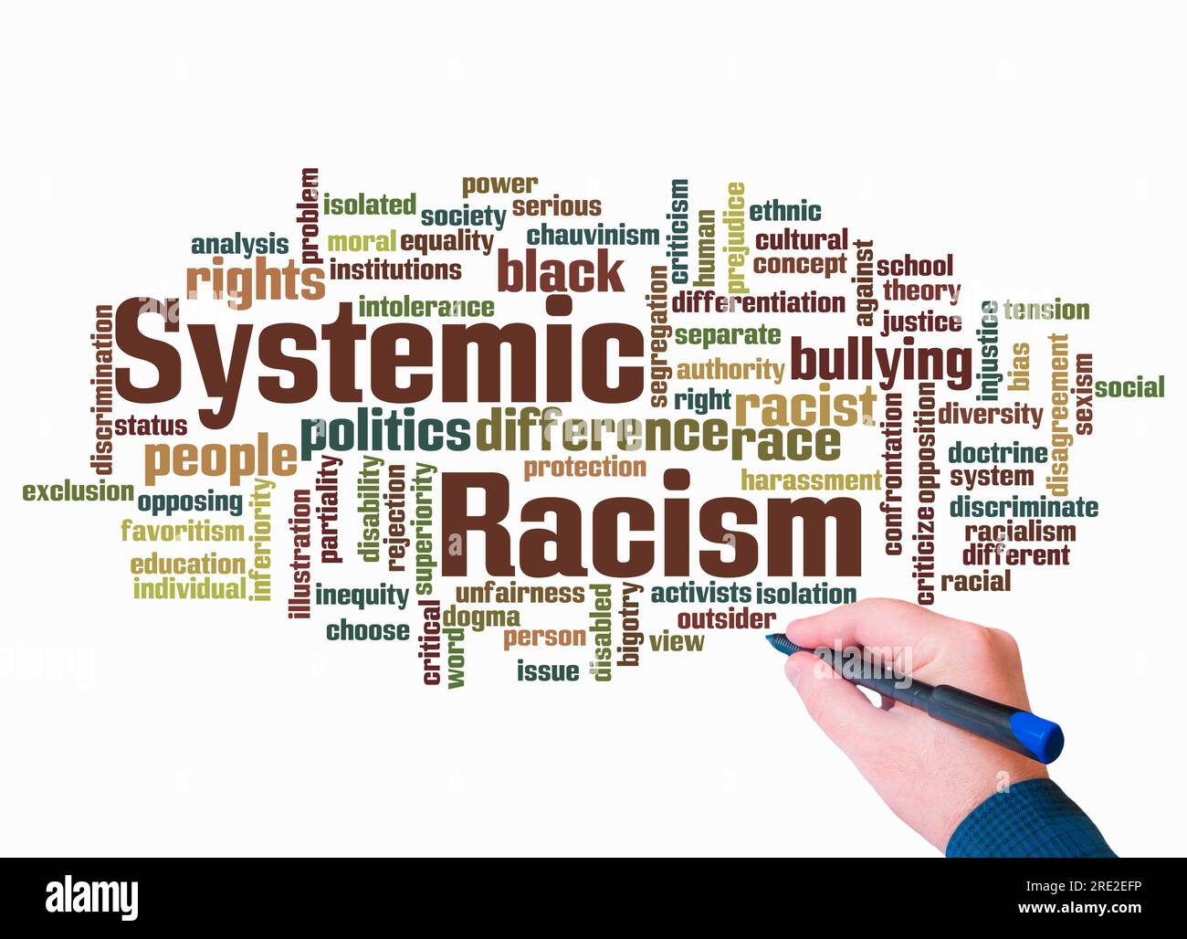 Nuage de mots avec RACISME SYSTÉMIQUE concept créer avec texte seulement. Banque D'Images