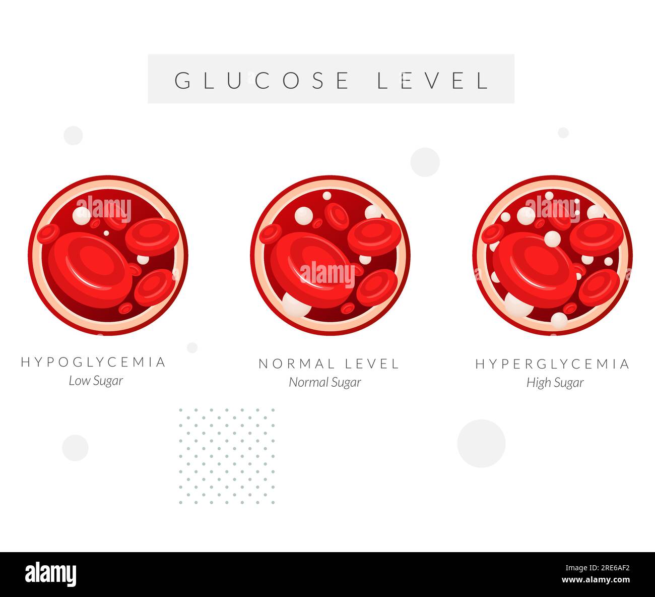 Globules rouges - niveau de glucose - Illustration stock sous forme de fichier EPS 10 Illustration de Vecteur