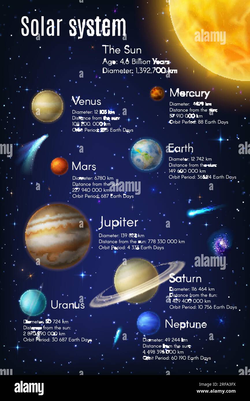 Infographies du système solaire sur terre, planètes galaxies et espace,  univers, informations de science vectorielle. Infographies du système  solaire sur l'âge du soleil et de la lune, la distance, la période et