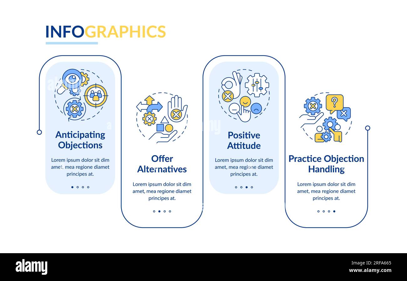 Modèle d'infographie rectangulaire sur les pratiques de gestion des objections Illustration de Vecteur