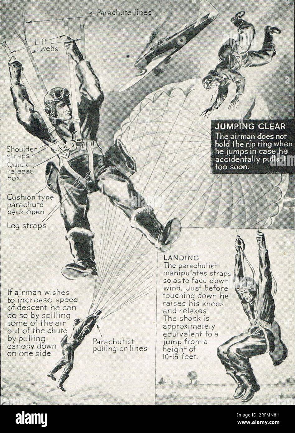 Diagramme montrant comment un aviateur fait une descente en parachute dans ww2 Banque D'Images