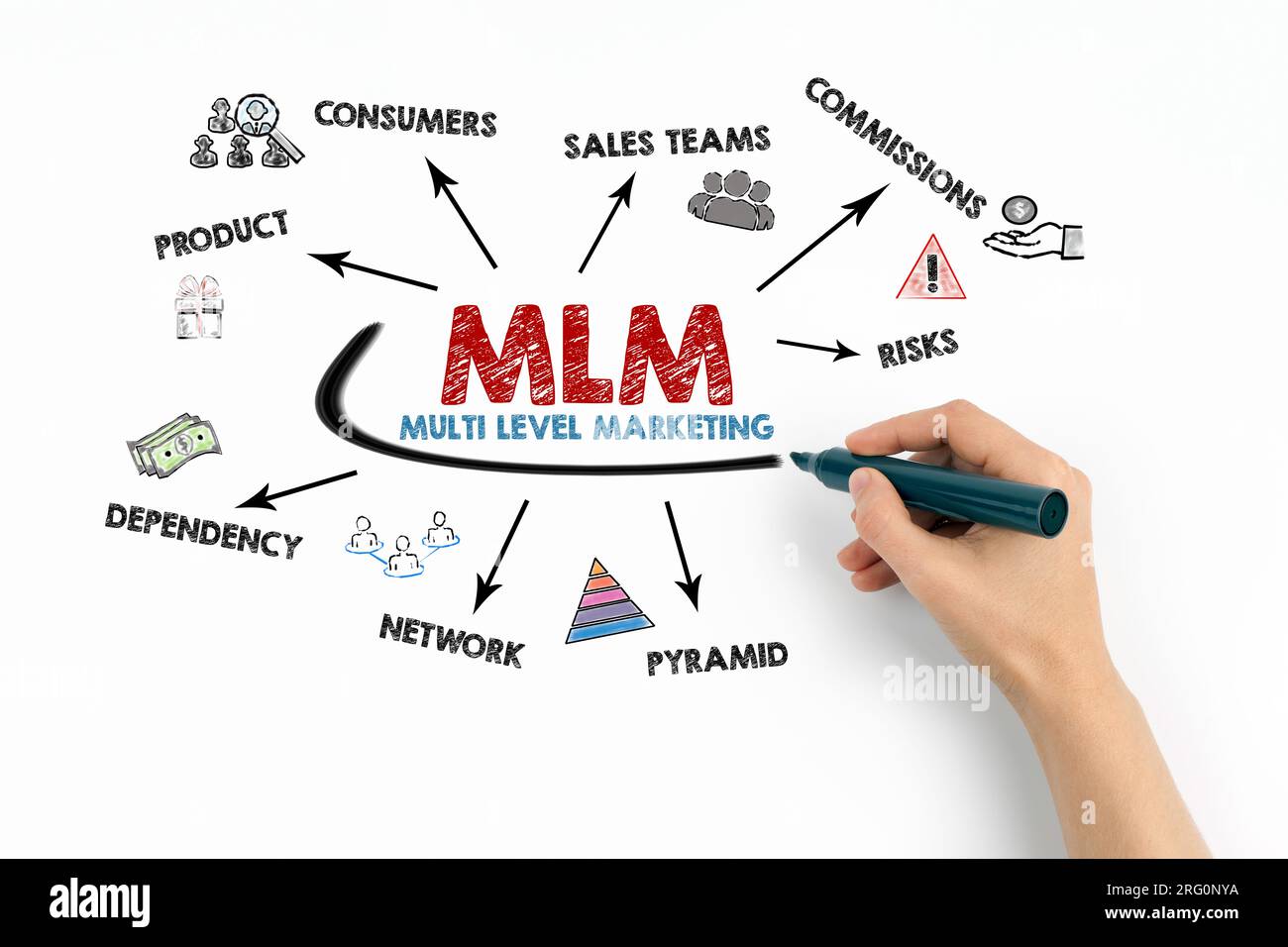 MLM marketing multi-niveau. Concept. Graphique avec des mots-clés et des icônes sur fond blanc. Banque D'Images