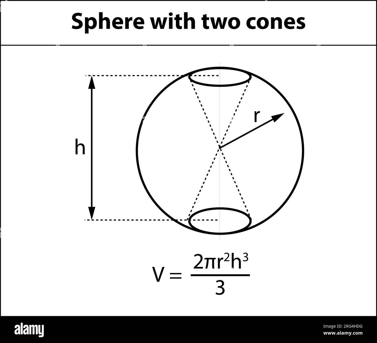Formule de volume de sphère. images d'enseignement des mathématiques